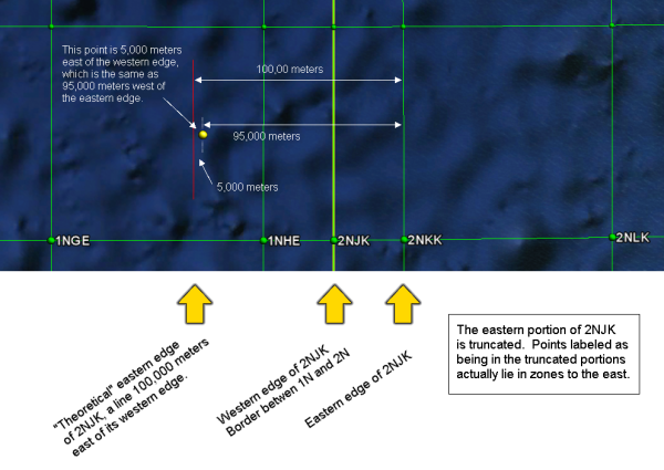 MGRS Coordinate - Convert Coordinates - Earth Point